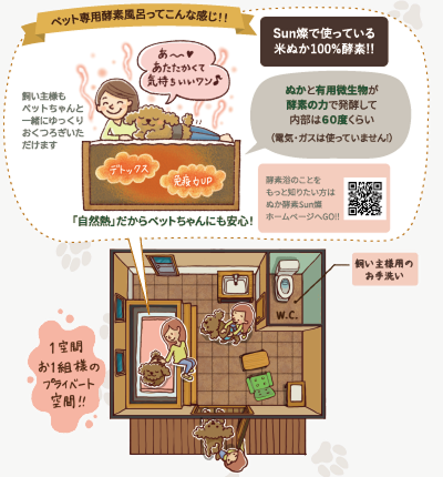 ペット酵素風呂