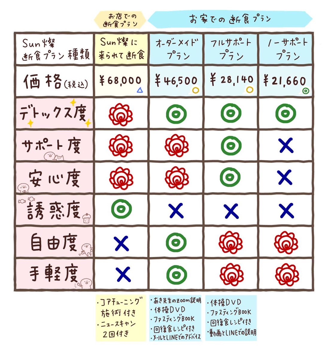 プランの比較表